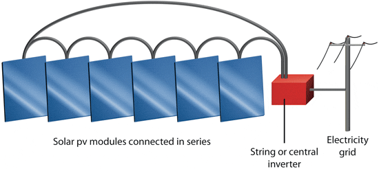 Solar panels connected in series
