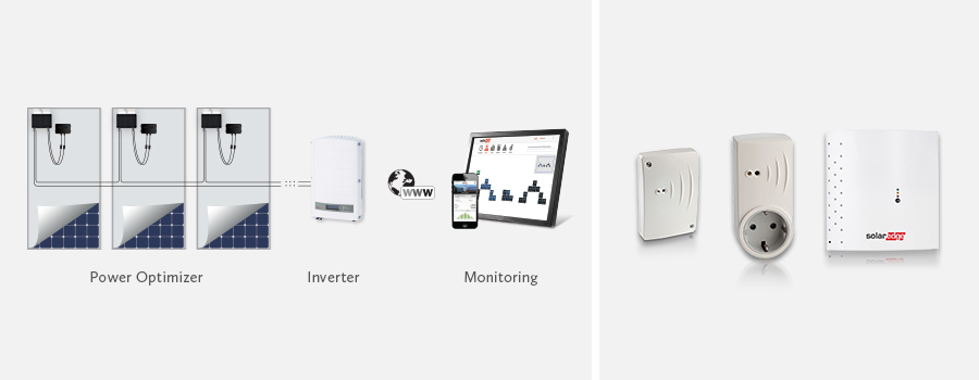 SolarEdge device control